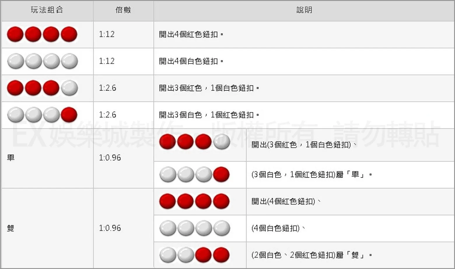 色碟規則介紹1: 色碟牌型組合