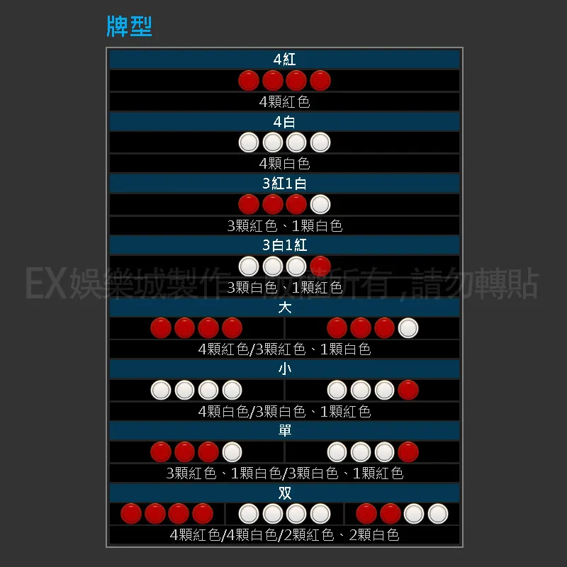 色碟遊戲-色碟規則介紹1: 色碟牌型