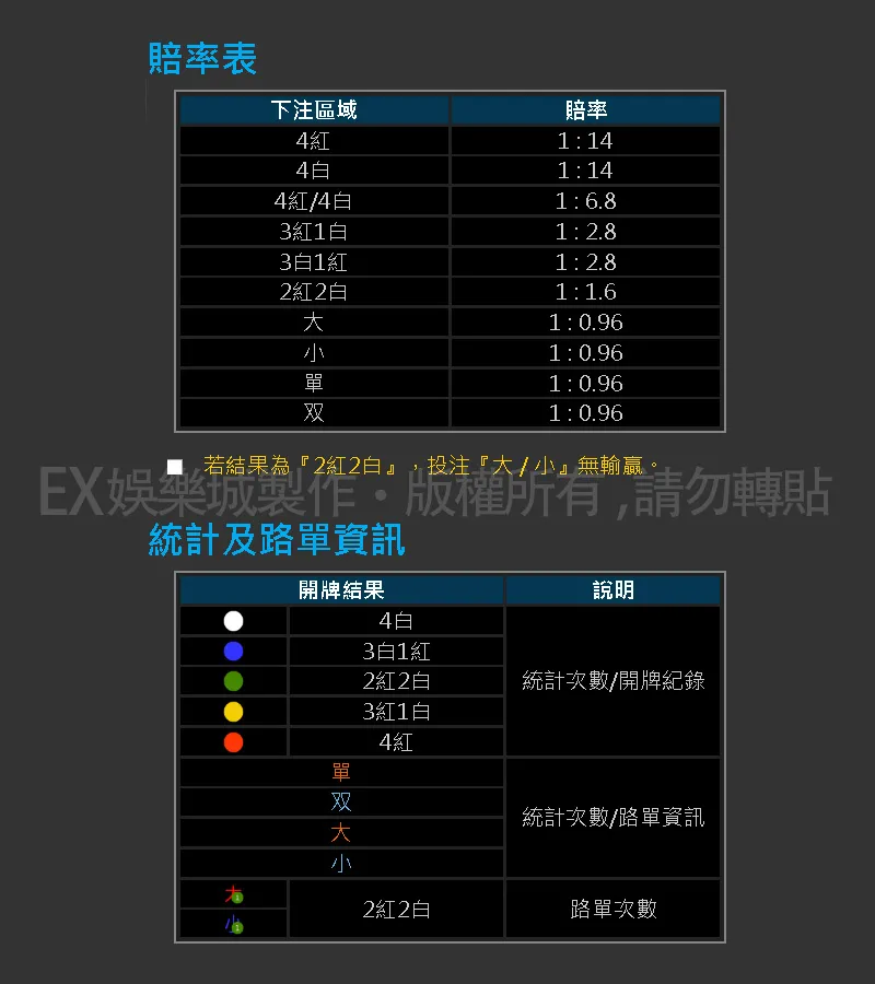 色碟進階玩法教學:色碟賠率