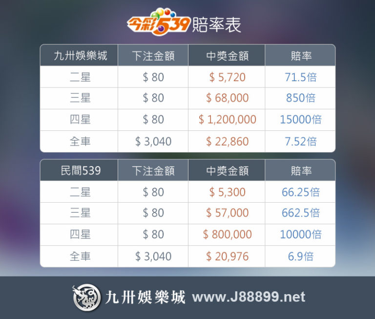 線上娛樂城推薦