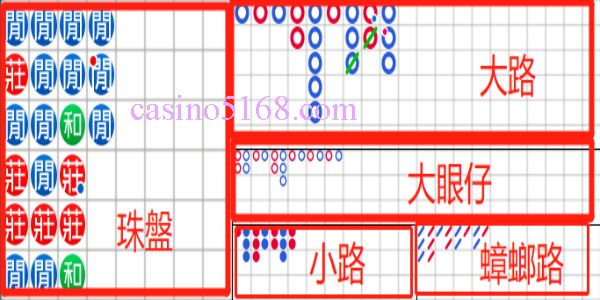 百家乐大路