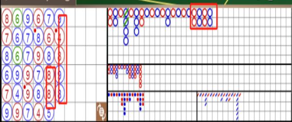 百家樂牌路