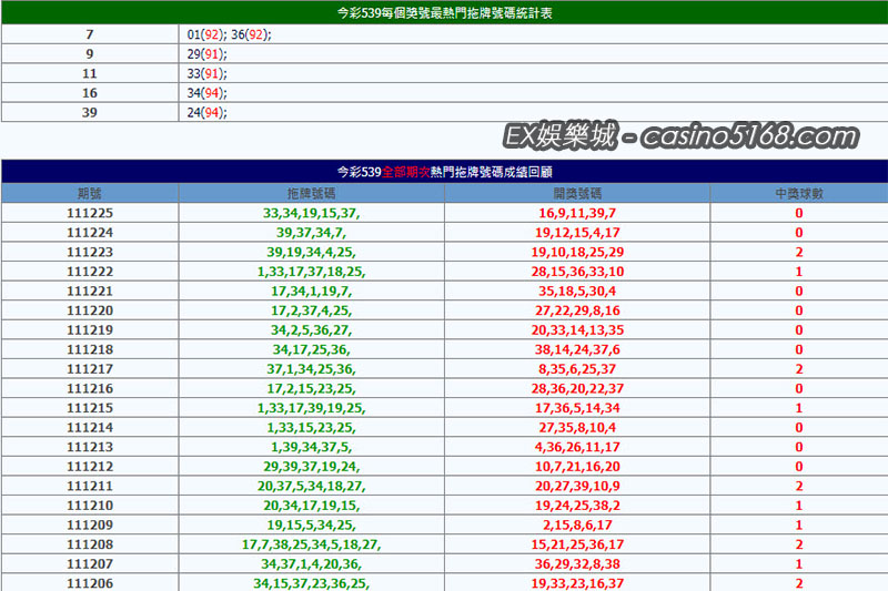 539拖牌結果次數統計