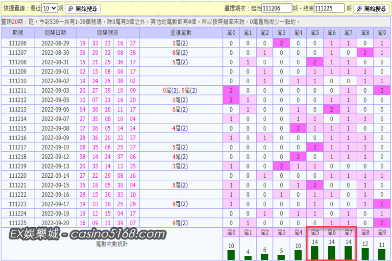 539近期尾數統計