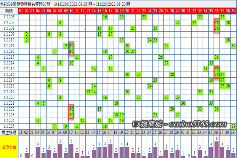539近期連號統計