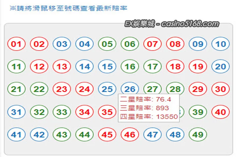 bet六合彩高賠率下注