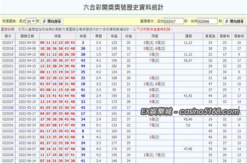 六合彩抓牌技巧之一：和值大小統計藏關鍵