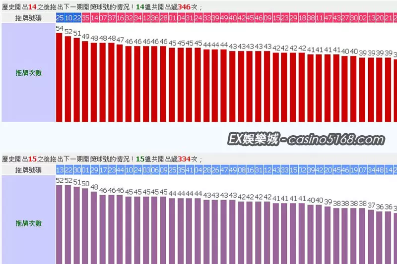 六合彩拖牌結果輕鬆查詢高機率獎號