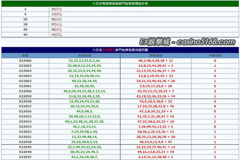 六合彩版路學會看拖牌結果勝率大幅提升