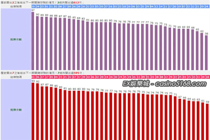 最新今彩539拖牌紀錄02、07