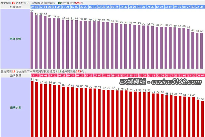 最新今彩539拖牌紀錄10、11