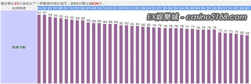 最新今彩539拖牌紀錄23