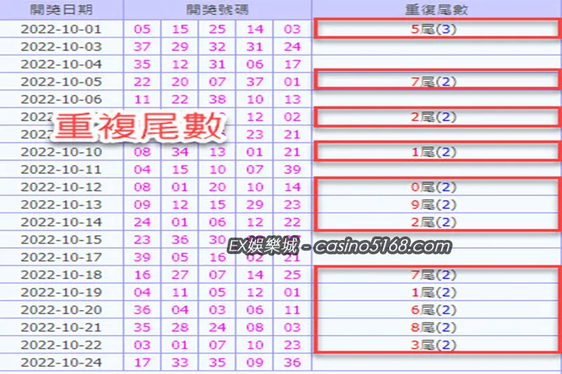 539重複尾數分析