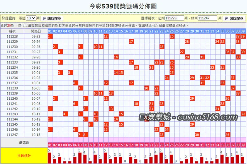 今彩539冷熱門號抓牌