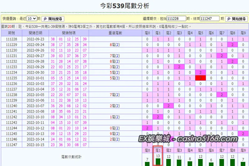 今彩539尾數抓牌