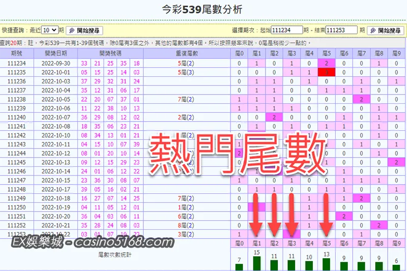 今彩539尾數走勢圖