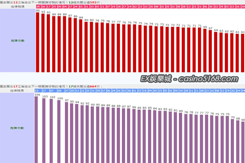 今彩539拖牌