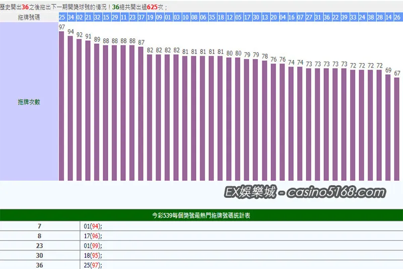 今彩539拖牌抓牌