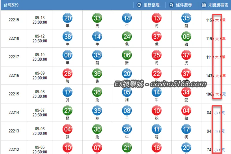 今彩539比大小