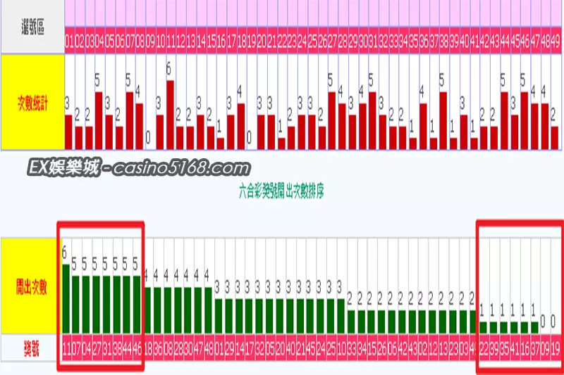 六合彩冷熱門號抓牌