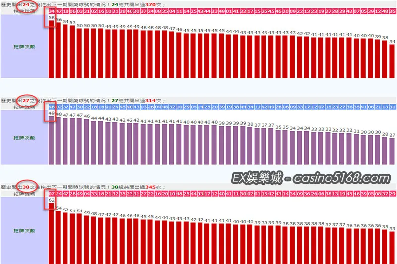 六合彩拖牌24、27、38