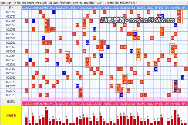 六合彩號碼統計