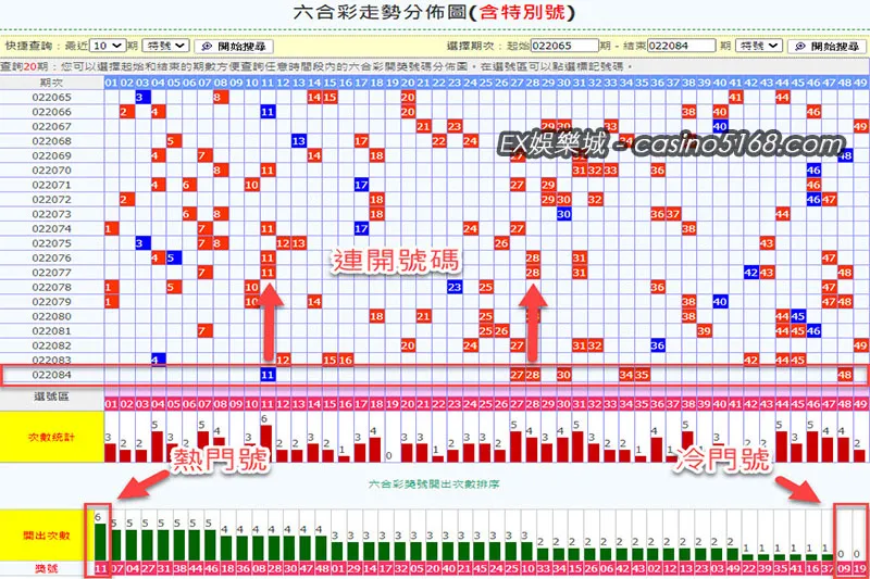 六合彩開獎號碼走勢圖統計