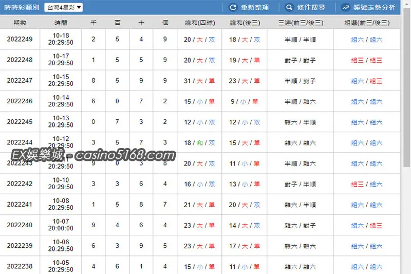 四星彩開獎紀錄