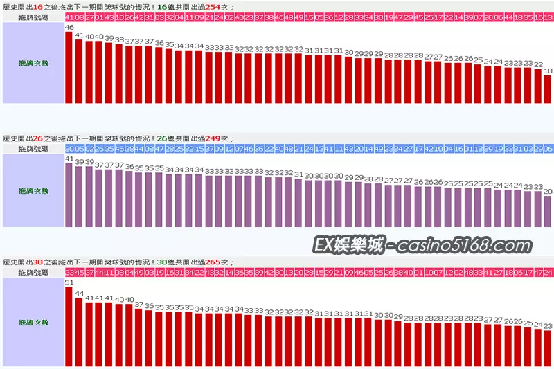 大樂透拖牌16、26、30