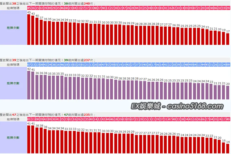 大樂透拖牌38、39、47