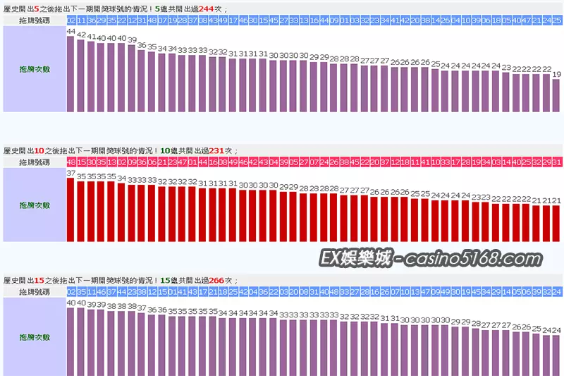 大樂透拖牌5、10、15