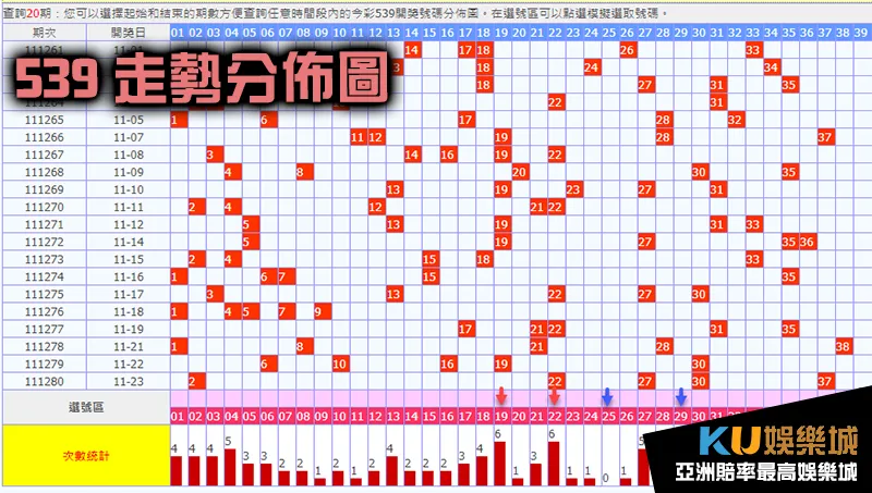 539走勢分析