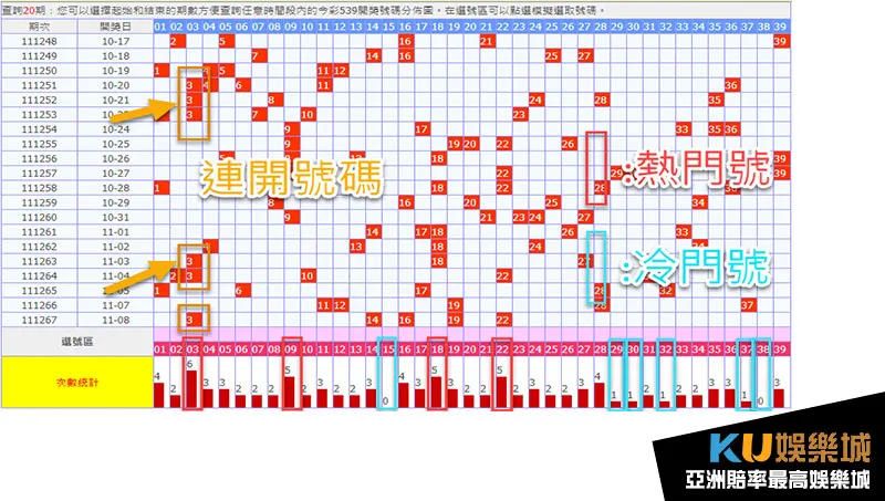 539開獎號碼走勢圖查詢