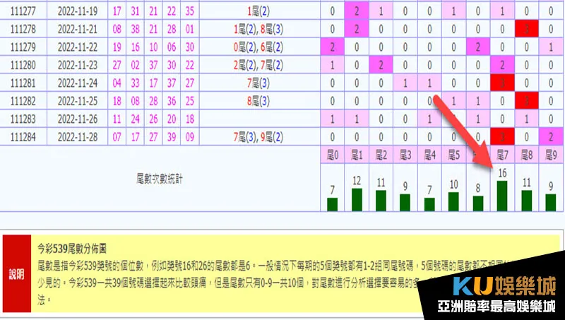 今彩539尾數玩法