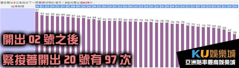 今彩539拖牌02號