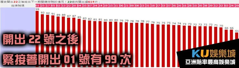 今彩539拖牌22號