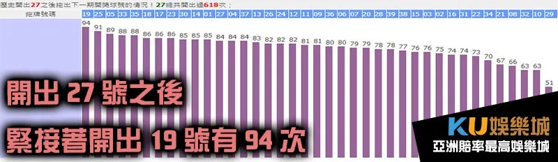 今彩539拖牌27號