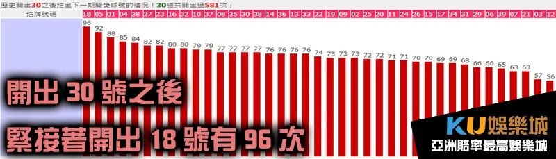 今彩539拖牌30號