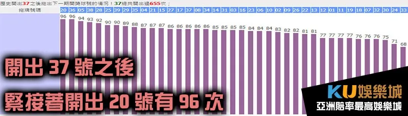 今彩539拖牌37號