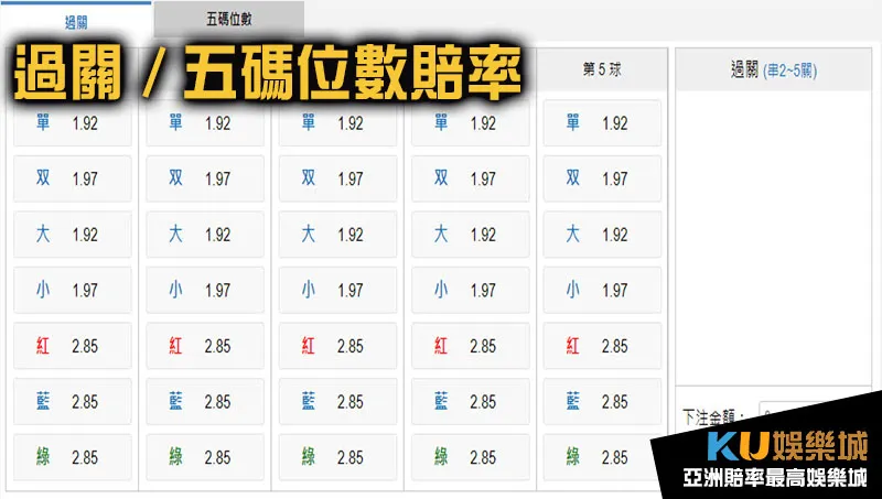 地下539獎金賠過關、五碼位數計算