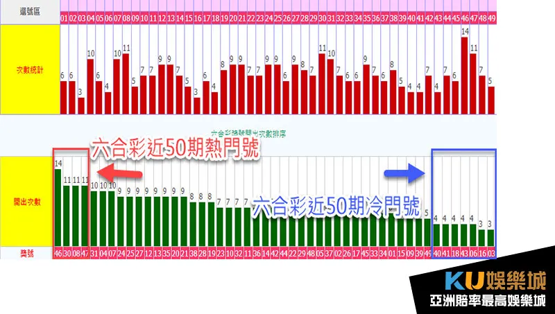 50期紀錄命中率更高