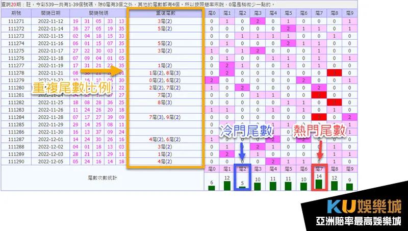 539尾數走勢圖