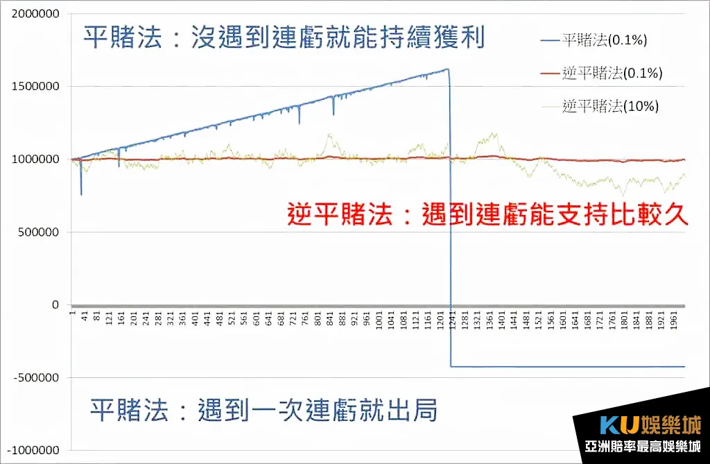 百家樂平注平賭法詳細剖析教學