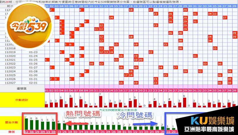 今彩539冷熱門號