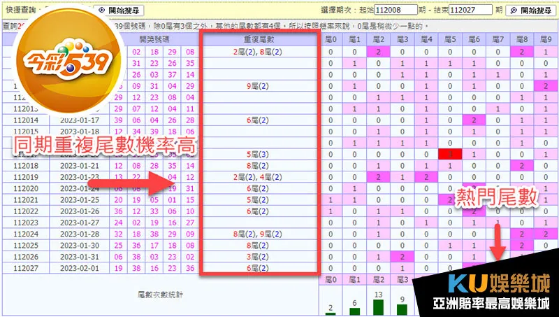 今彩539尾數