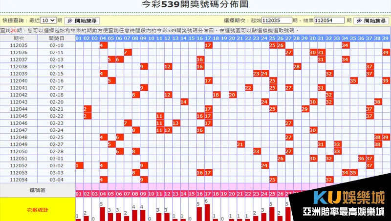 539歷史統計