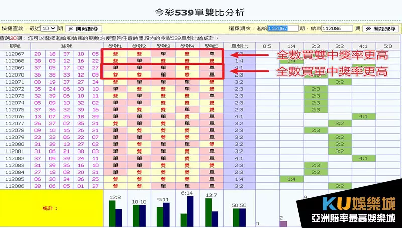 539奇偶抓牌