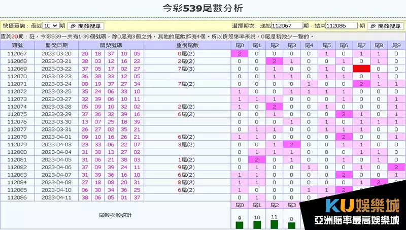 539尾數抓牌