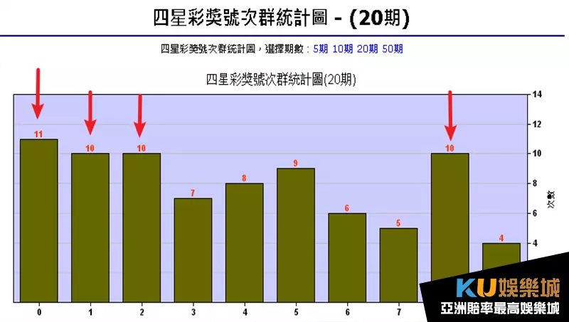 四星彩冷熱門號