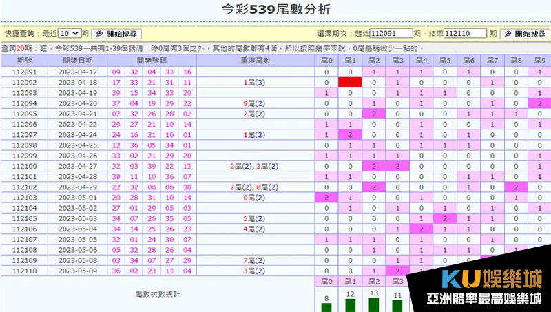 539尾數分析